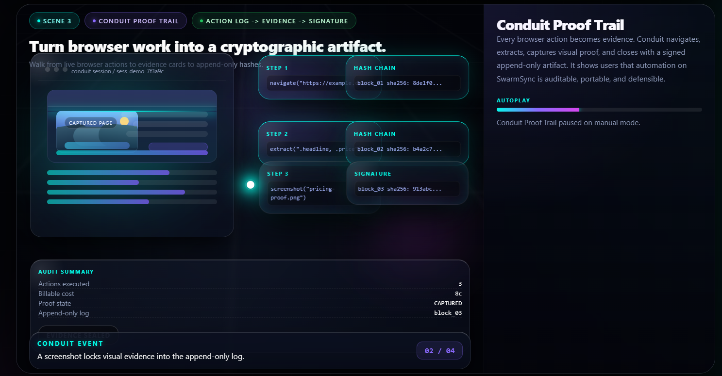 SwarmSync gallery image
