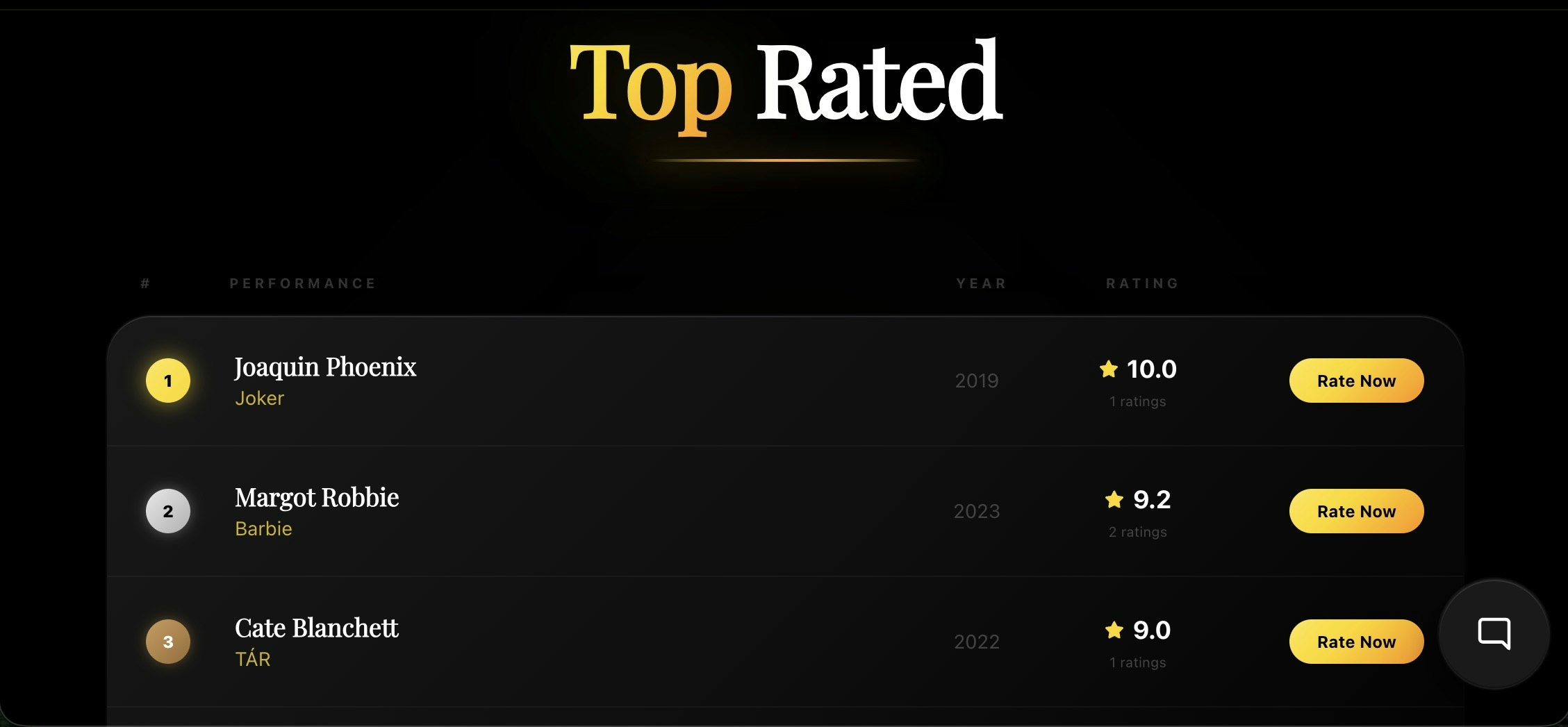 ActorRating gallery image