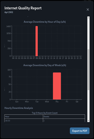 NetGuardian - Internet Quality Monitor - Screenshot 2 preview