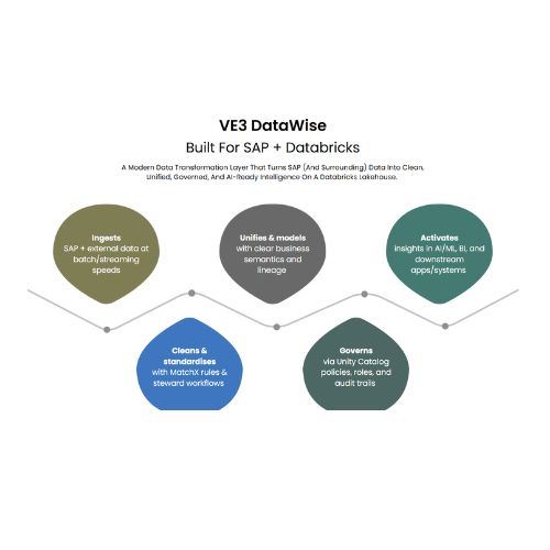 DataWise gallery image