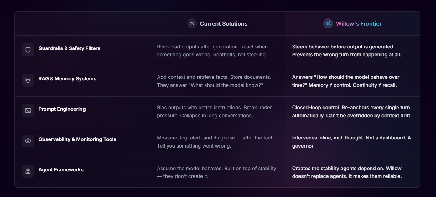 Willow Intelligence gallery image