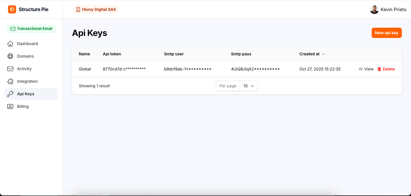 Structure Pie gallery image