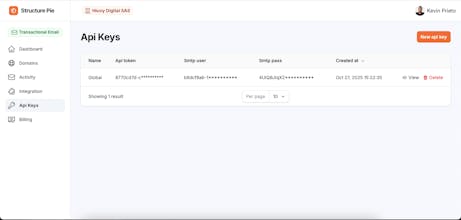 Structure Pie gallery image