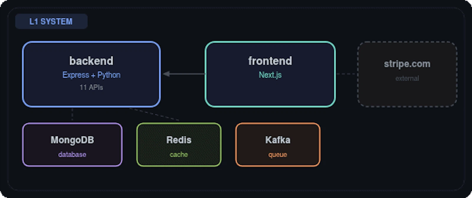 Code Atlas Live screenshot 11