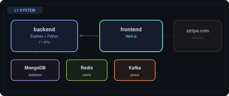 Code Atlas Live screenshot 11