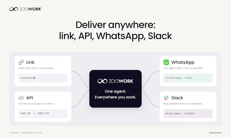 ZooWork screenshot 6