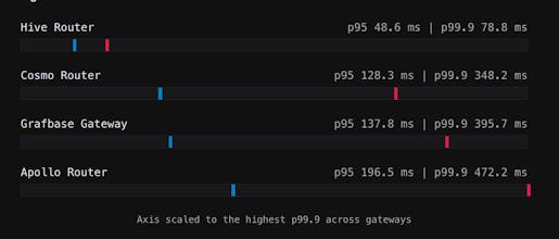 Hive Router gallery image