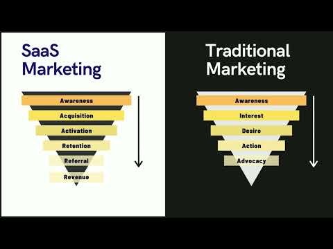 SaaS Marketing Course for Dummies gallery image
