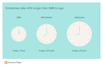 Contract Benchmark Report - Common Paper gallery image