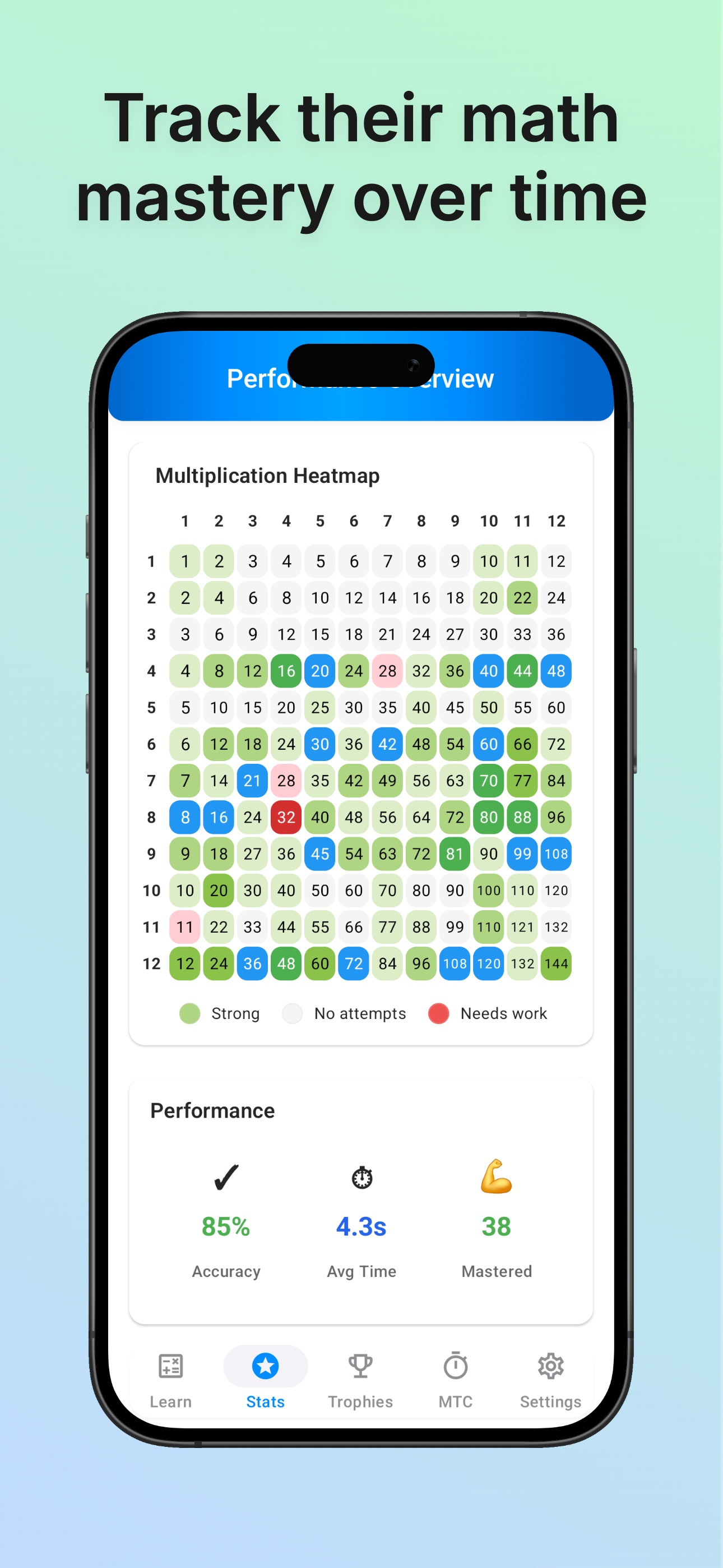 Screenwise: Unlock screen-time with math - Screenshot 5 showing product features and functionality