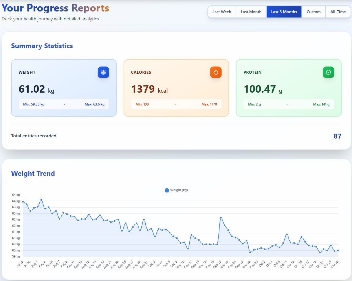 Progress Tracker gallery image