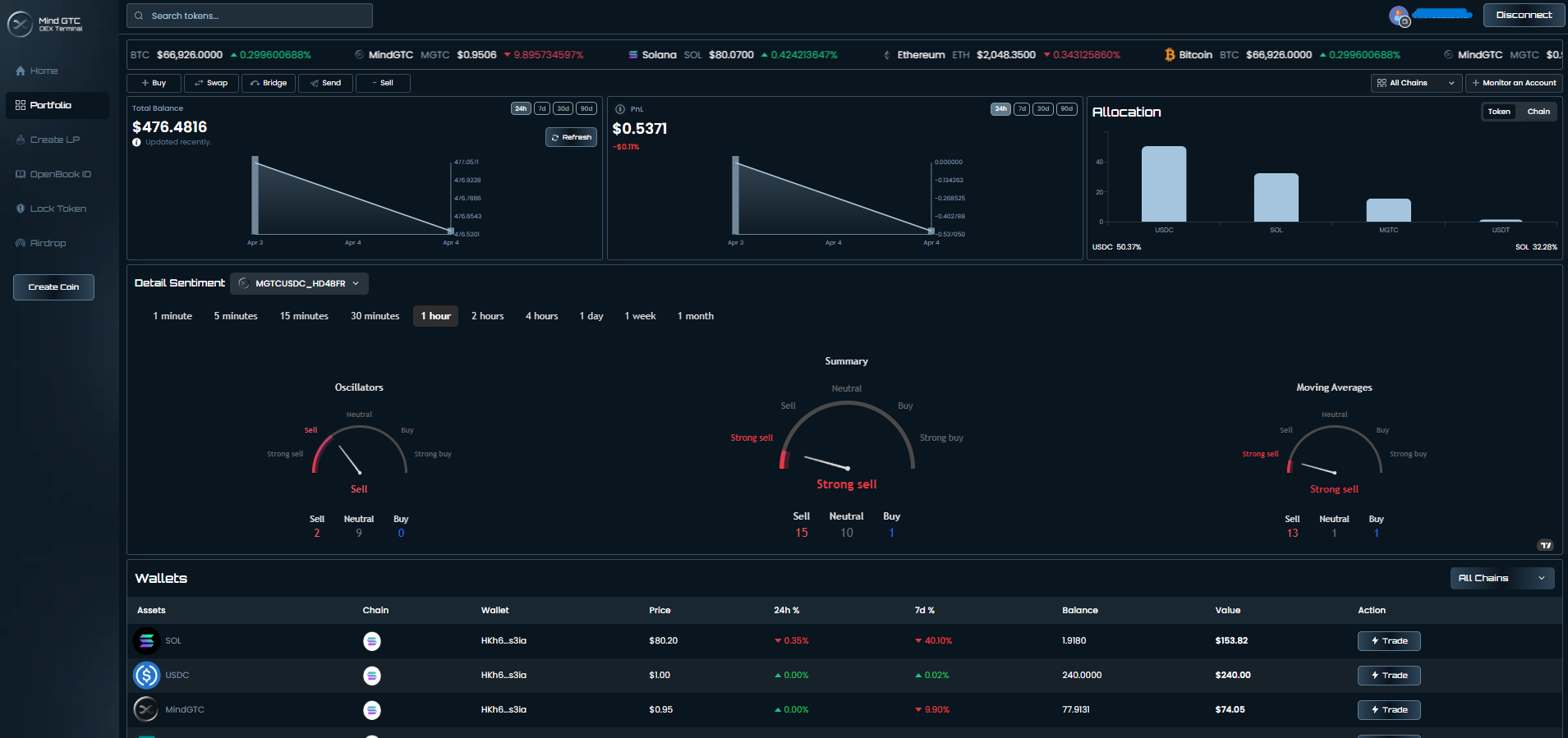 MindGTC gallery image