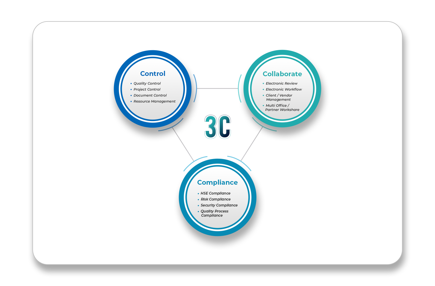 Integrated Project Management Software