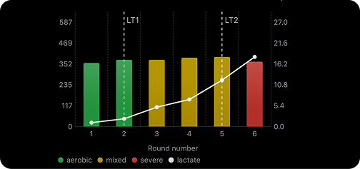 WODMotions -elite performance tracking gallery image