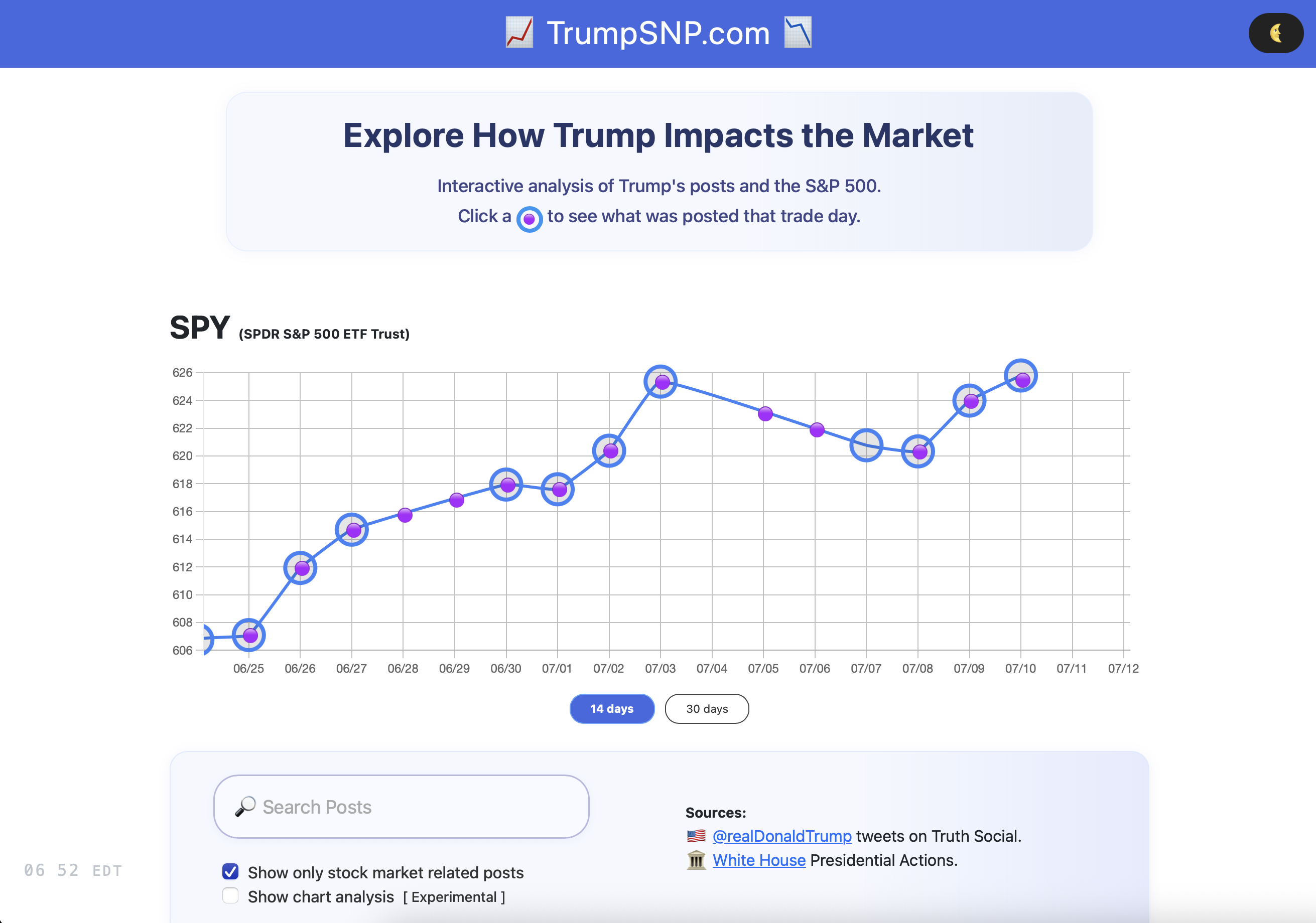 Media Phân tích AI về Trump Talking và S & P 500 - Phân tích AI tương tác về các bài đăng của Trump và S & P 500 5