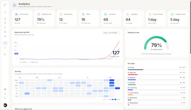 JobSphire gallery image