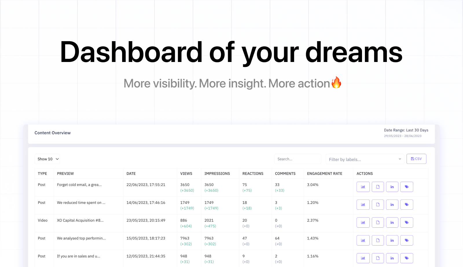 Inlytics 2.0 media 2