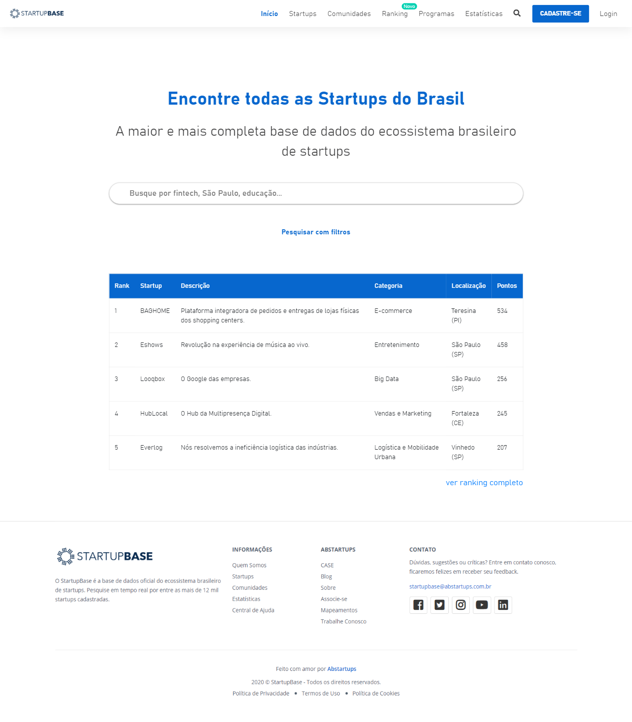 StartupBase Network gallery image