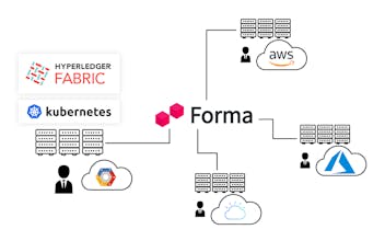 Convector Smart Contracts gallery image
