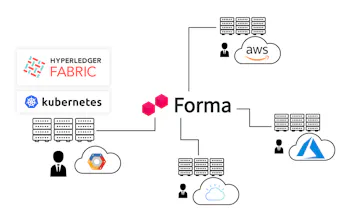 Convector Smart Contracts gallery image