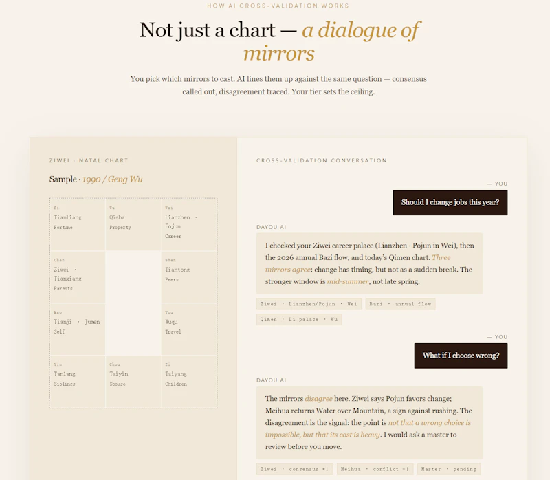 Dayou screenshot 3