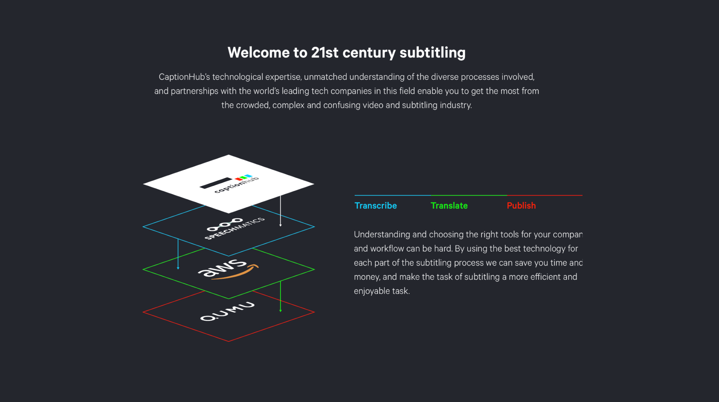 CaptionHub gallery image