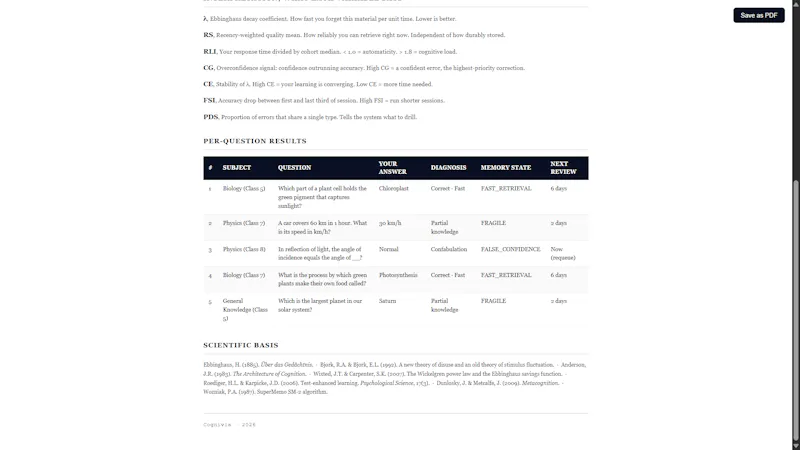 Cognivia screenshot 11
