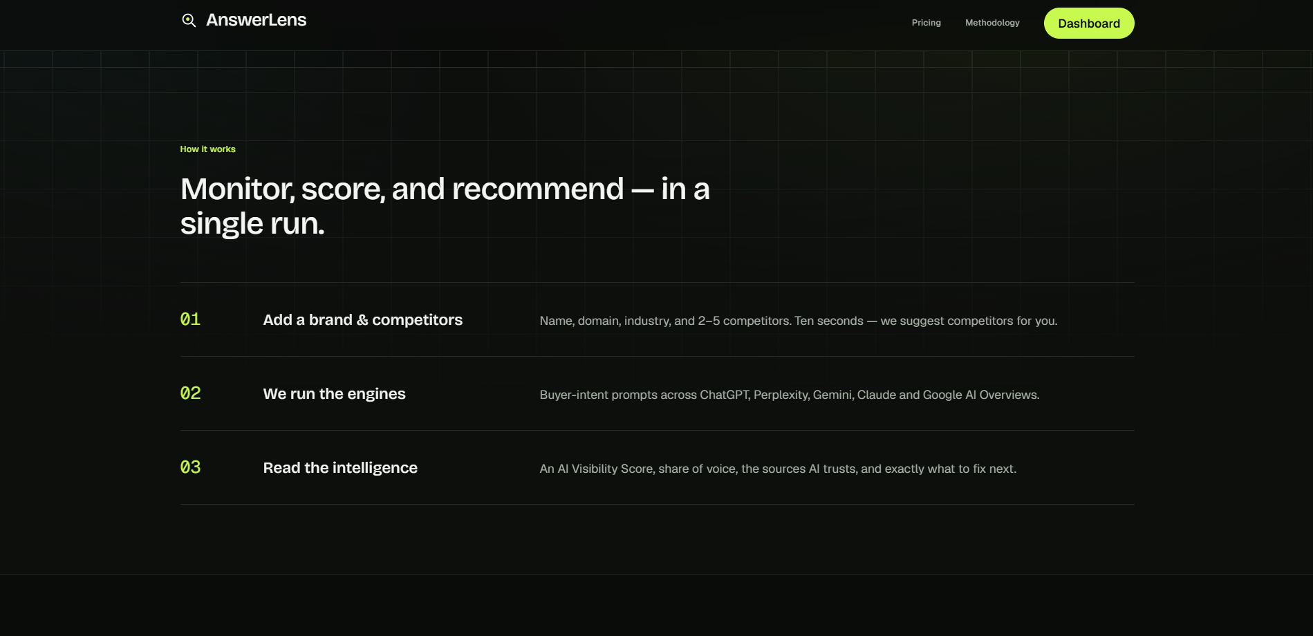 AnswerLens gallery image