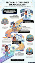 LittleAiMaster gallery image