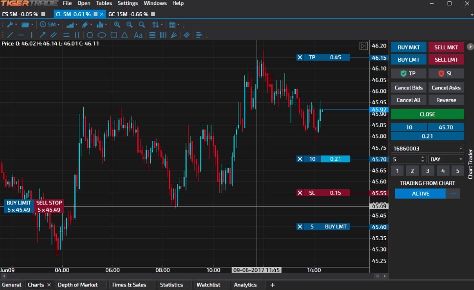 Tiger Trade Soft Trading software.Ordeflow,footprint,volume analytics,charts,trading, SL+TP. Multiexchange gallery image