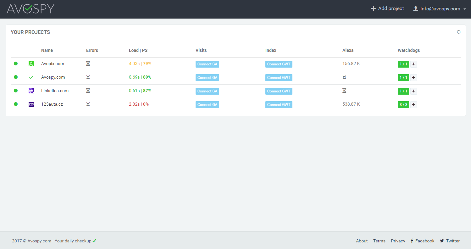 Avospy.com gallery image