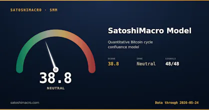SatoshiMacro Model (SMM) gallery image