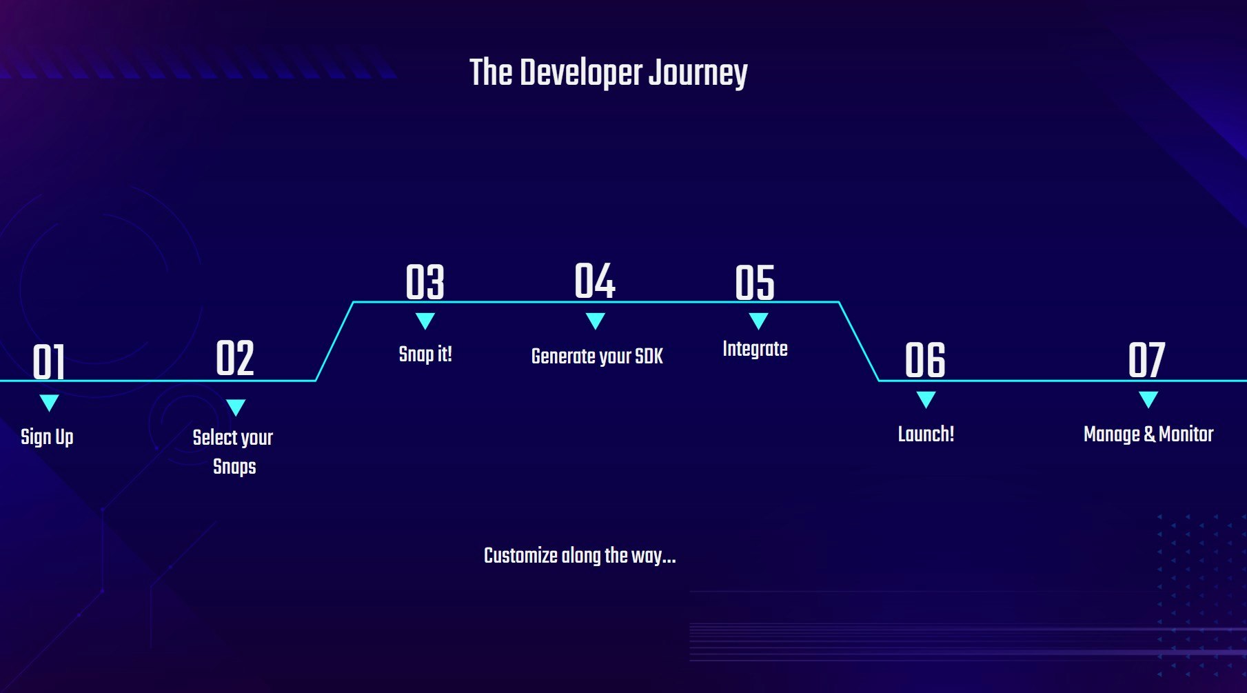 Snapser launches its FREE Starter plan!  gallery image