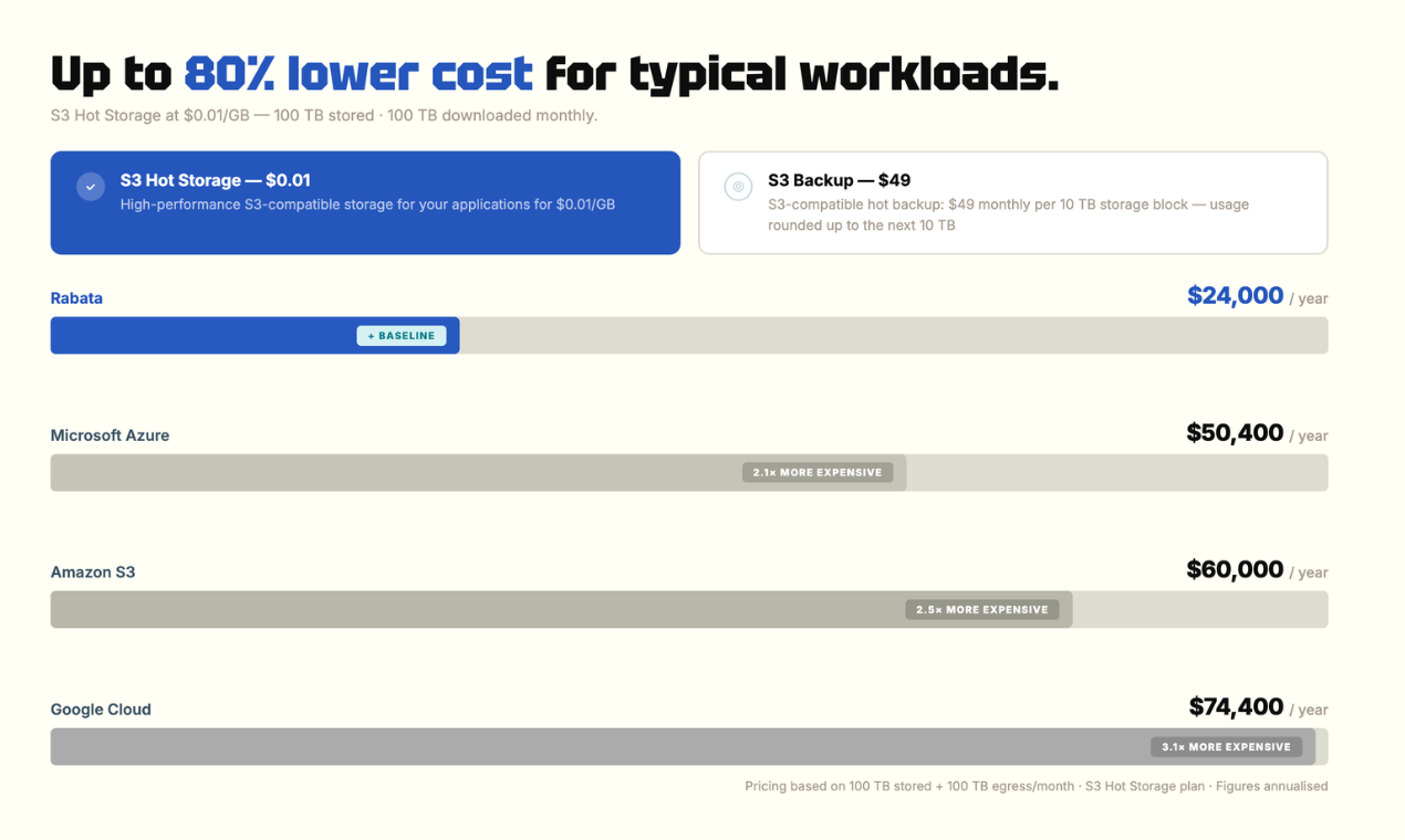 Rabata S3 gallery image