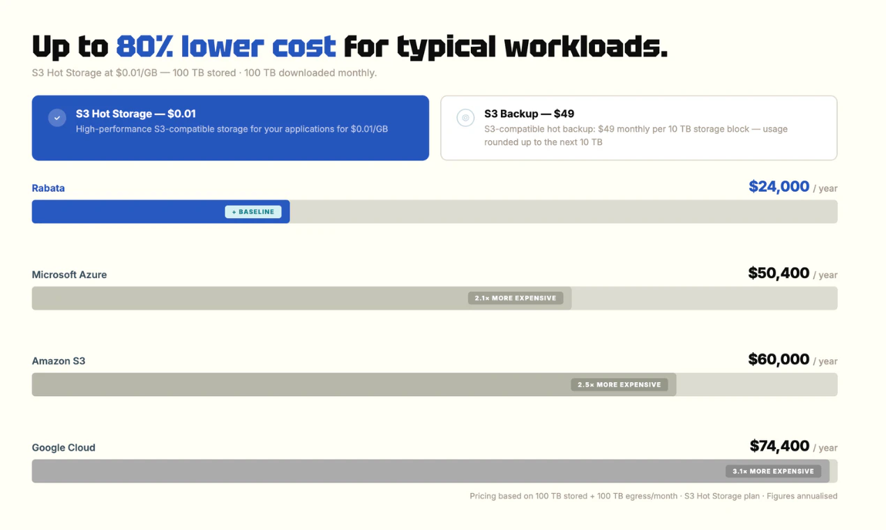Rabata S3 screenshot 3