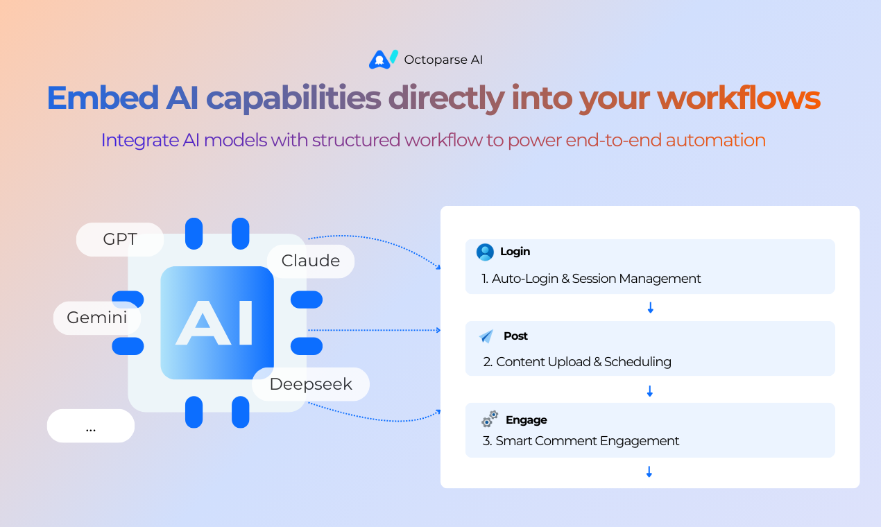 Octoparse AI - Screenshot 3 showing product features and functionality