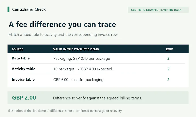 Cangzhang Check screenshot 1