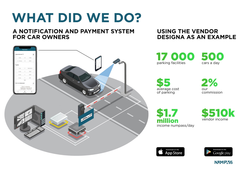 Numpass gallery image