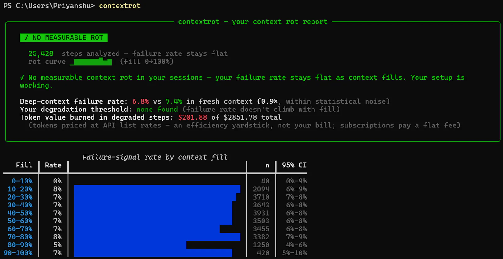 ContextRot screenshot 8