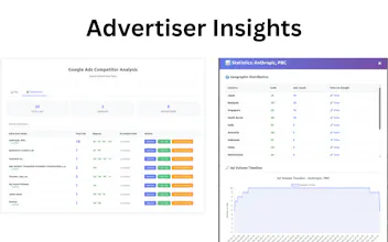 Google Ads Competitor Analysis gallery image