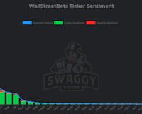 r/WallStreetBets Sentiment Analysis media 2