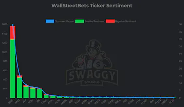 r/WallStreetBets Sentiment Analysis gallery image