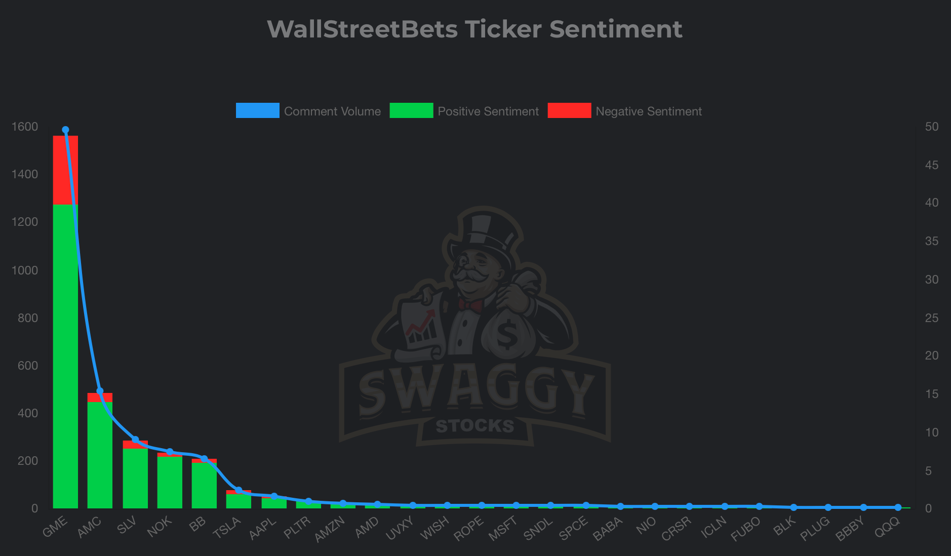 R Wallstreetbets Sentiment Analysis Measure Sentiment On The Popular Reddit Forum Product Hunt