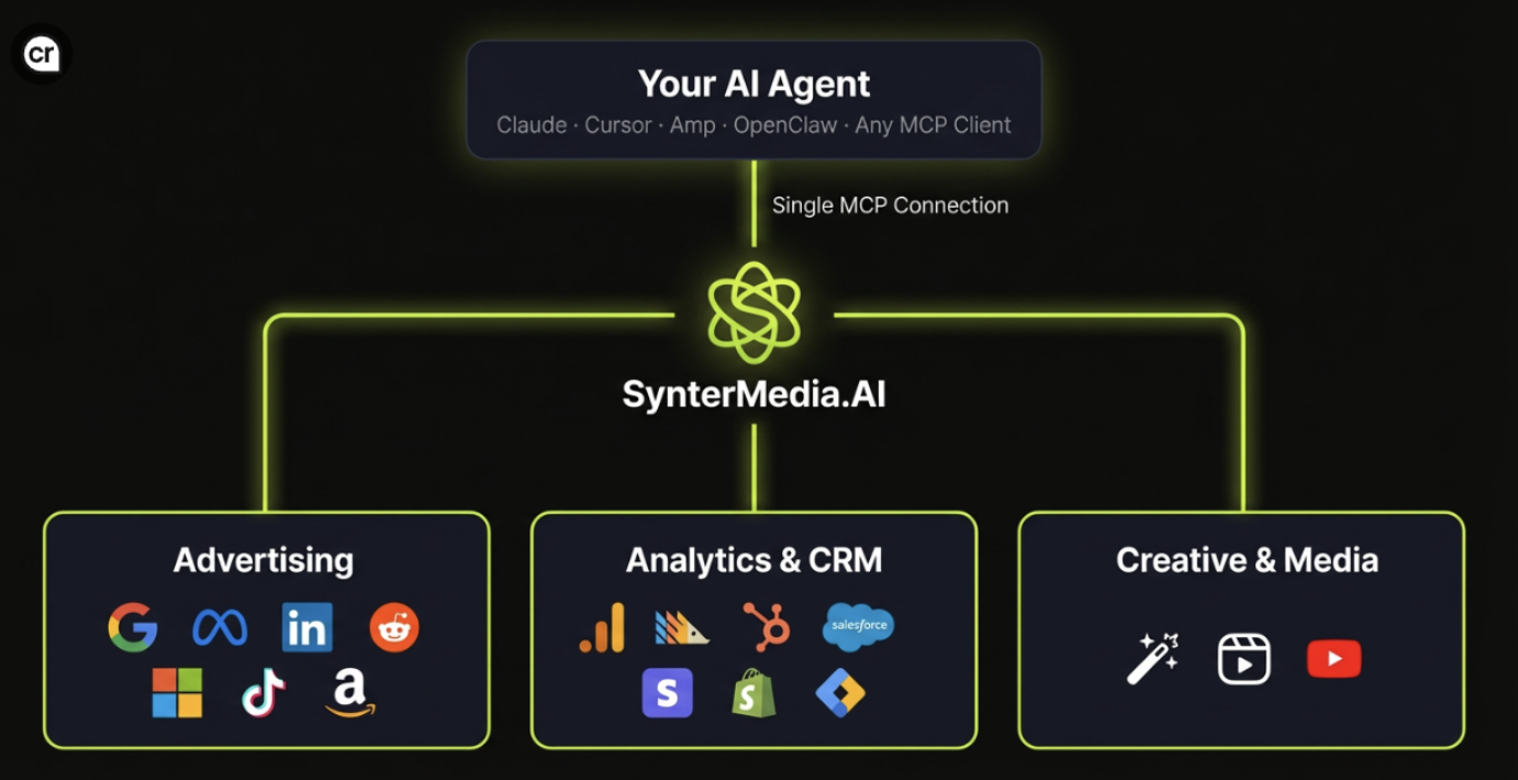 Synter MCP for Claude & Cursor media 5