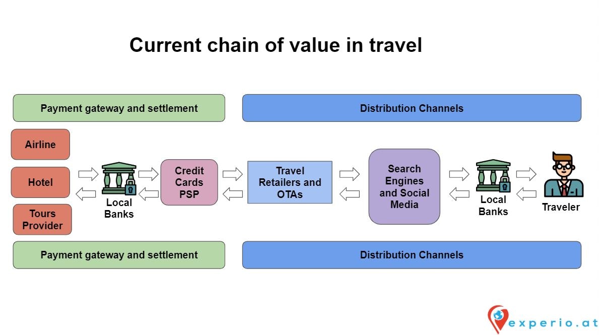 Experio gallery image