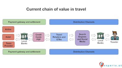 Experio gallery image