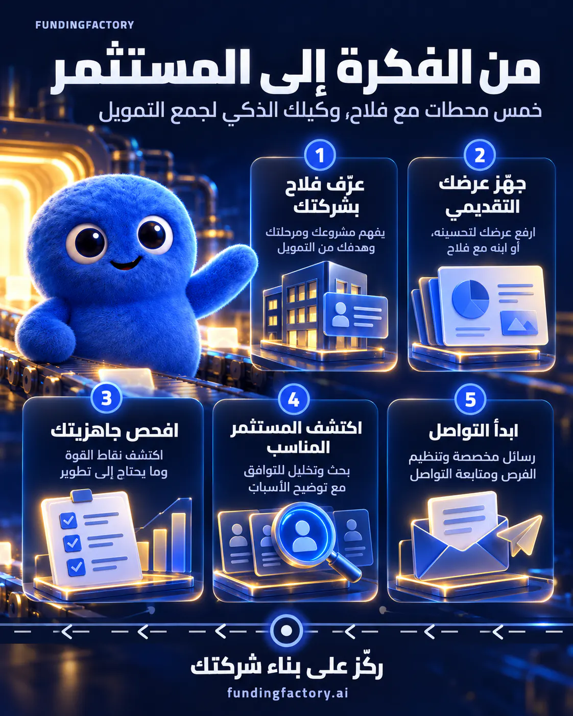 Ai fundraising app gallery image