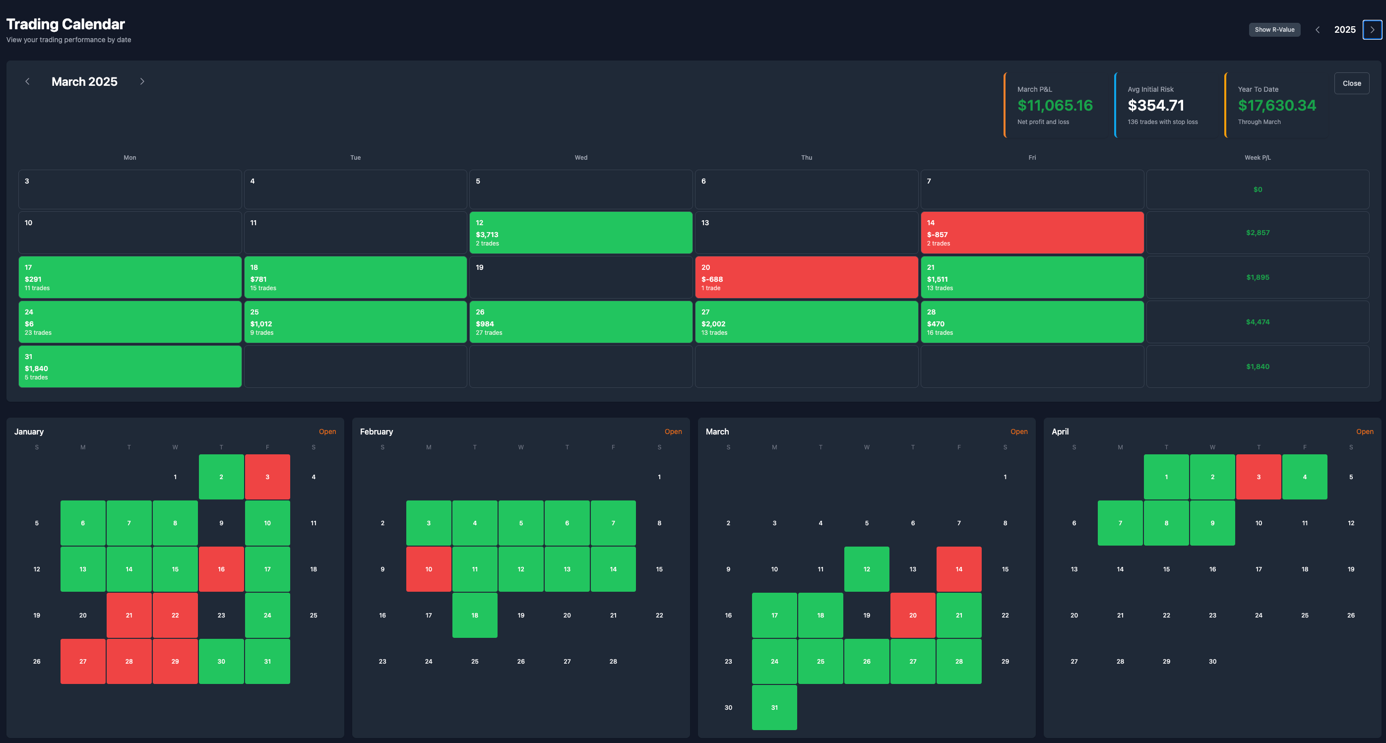 TradeTally - Open-source trading journal gallery image