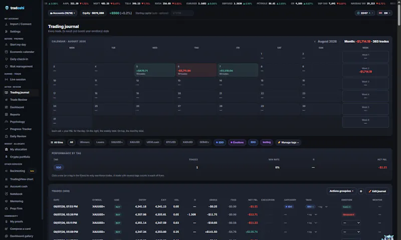 Tradoshi Trading Journal screenshot 4