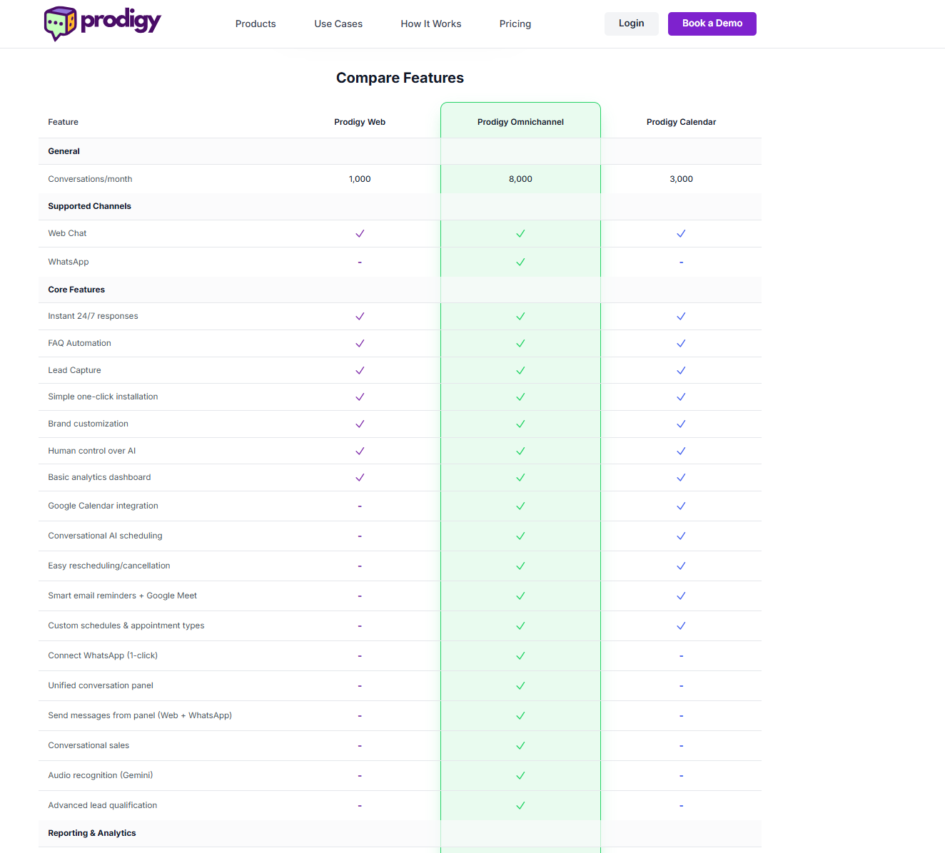 ProdigyBotAI gallery image